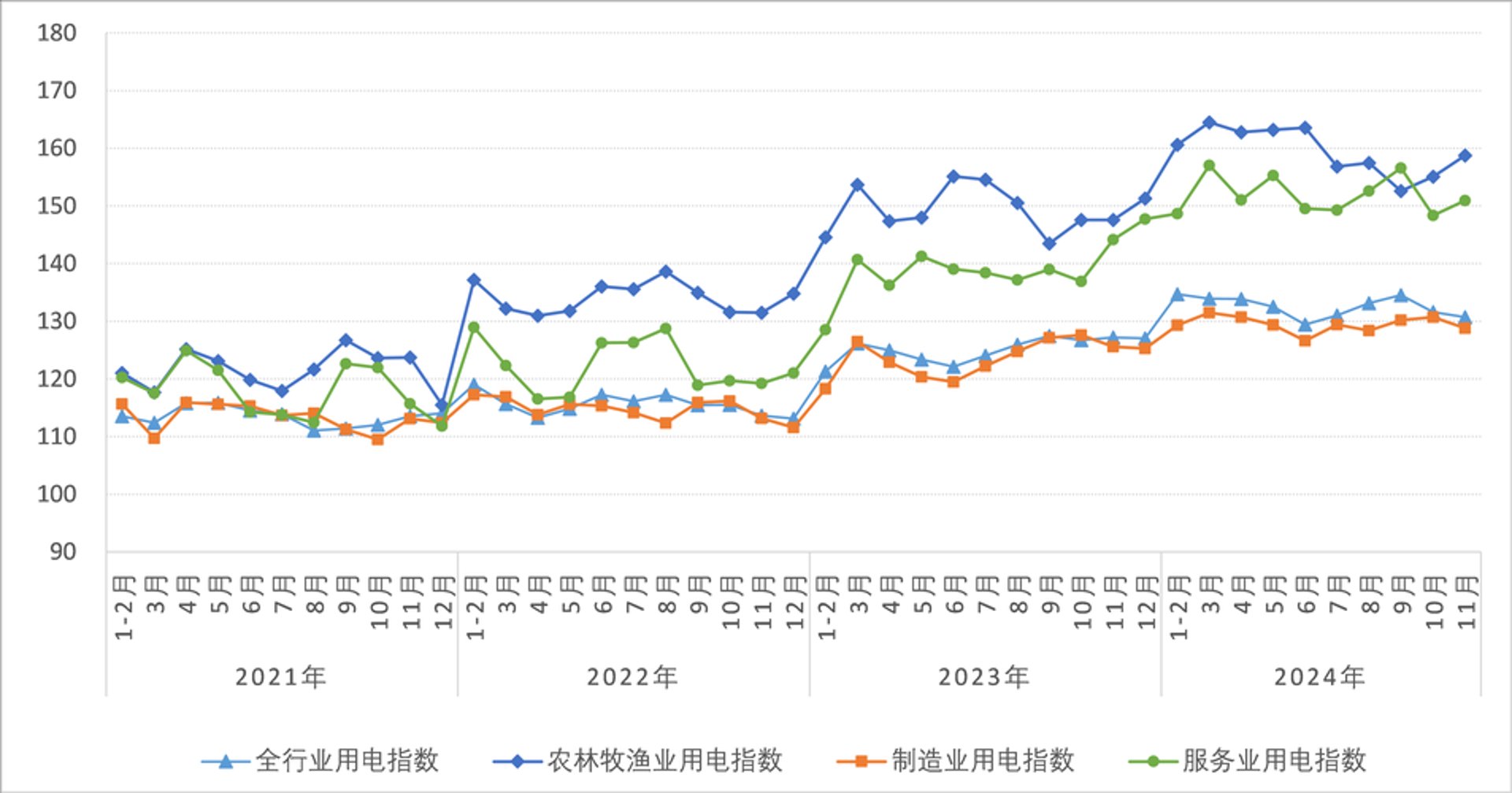 鑫赣丰软件